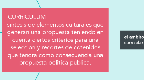 Mind Map: CURRICULUM                                    sintesis de elementos culturales que generan una propuesta teniendo en cuenta ciertos criterios para una seleccion y recortes de cotenidos que tendra como consecuencia una propuesta politica publica.