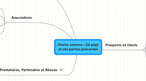 Mind Map: Charte externe : [id pop] et ses parties prenantes