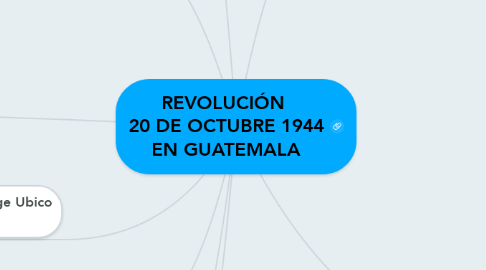 Mind Map: REVOLUCIÓN  20 DE OCTUBRE 1944 EN GUATEMALA
