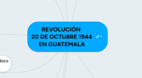Mind Map: REVOLUCIÓN 20 DE OCTUBRE 1944 EN GUATEMALA