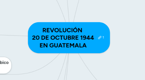 Mind Map: REVOLUCIÓN  20 DE OCTUBRE 1944 EN GUATEMALA