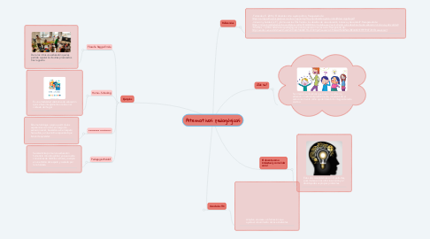 Mind Map: Alternativas pedagógicas