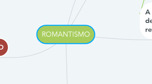 Mind Map: ROMANTISMO