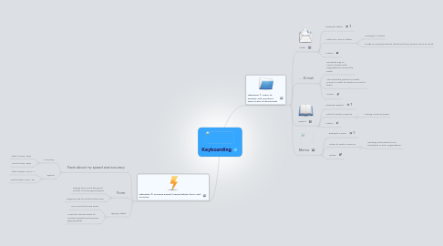 Mind Map: Keyboarding