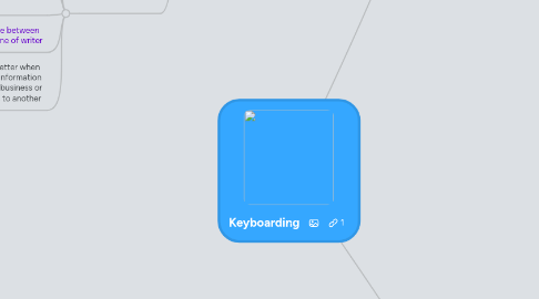 Mind Map: Keyboarding