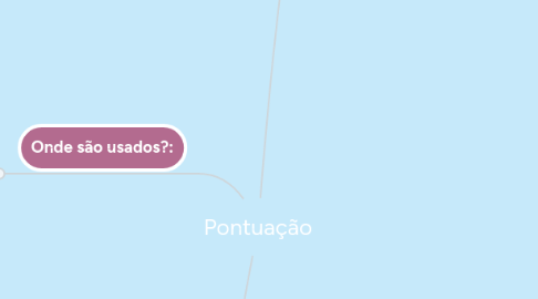 Mind Map: Pontuação