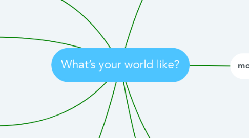 Mind Map: What’s your world like?