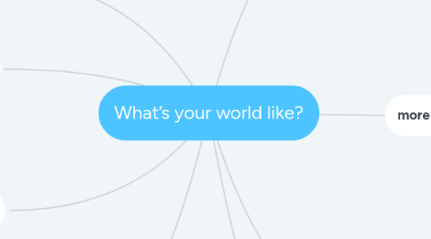 Mind Map: What’s your world like?