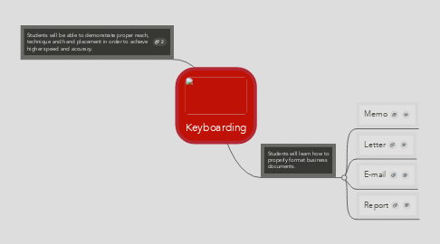 Mind Map: Keyboarding