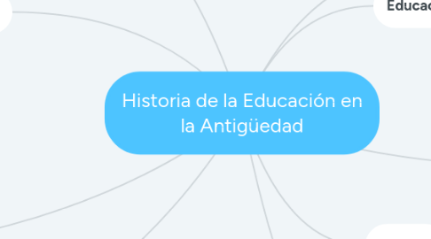Mind Map: Historia de la Educación en la Antigüedad