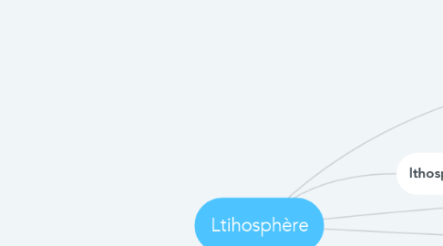 Mind Map: Ltihosphère