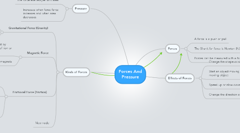 Mind Map: Forces And Pressure