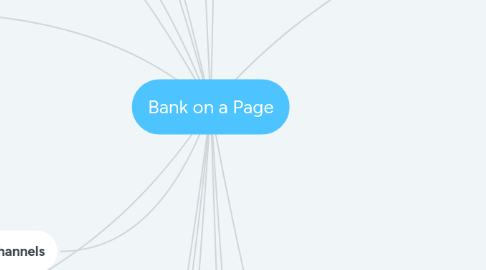 Mind Map: Bank on a Page