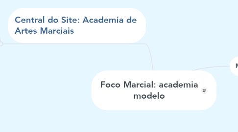 Mind Map: Foco Marcial: academia modelo