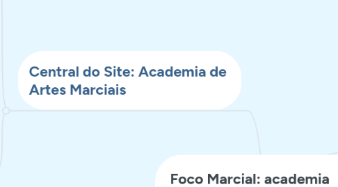 Mind Map: Foco Marcial