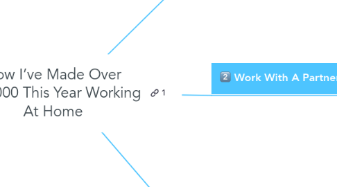 Mind Map: How I’ve Made Over $40,000 This Year Working At Home