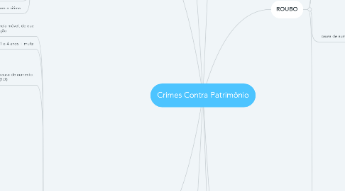 Mind Map: Crimes Contra Patrimônio