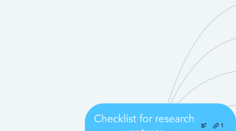 Mind Map: Checklist for research ventures