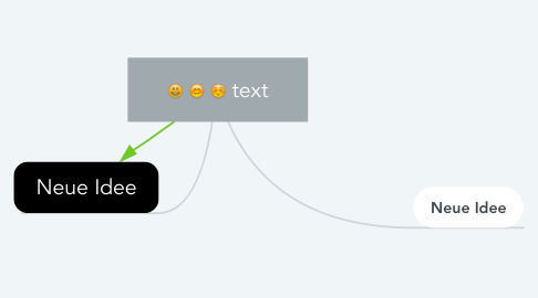 Mind Map: text