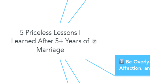 Mind Map: 5 Priceless Lessons I Learned After 5+ Years of Marriage