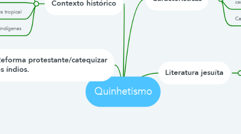 Mind Map: Quinhetismo