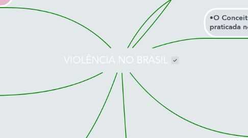 Mind Map: VIOLÊNCIA NO BRASIL