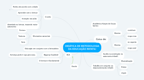 Mind Map: DIDÁTICA DE METODOLOGIA DA EDUCAÇÃO INFATIL!