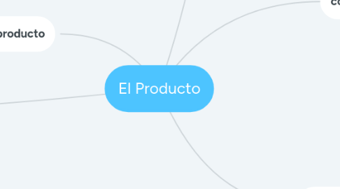 Mind Map: El Producto
