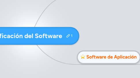 Mind Map: Clasificación del Software