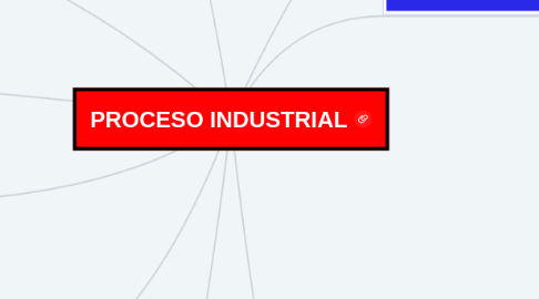 Mind Map: PROCESO INDUSTRIAL