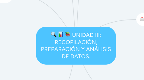 Mind Map: UNIDAD III: RECOPILACIÓN, PREPARACIÓN Y ANÁLISIS DE DATOS.