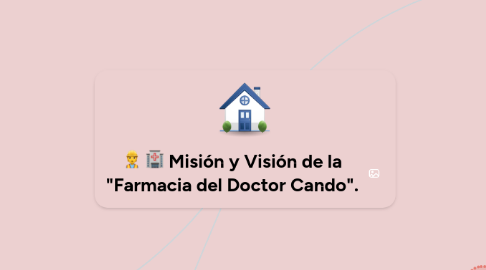 Mind Map: Misión y Visión de la "Farmacia del Doctor Cando".