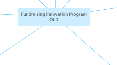 Mind Map: Fundraising Innovation Program OLD