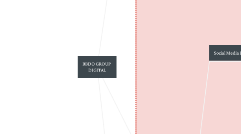 Mind Map: BBDO GROUP  DIGITAL