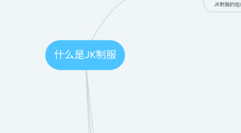 Mind Map: 什么是JK制服