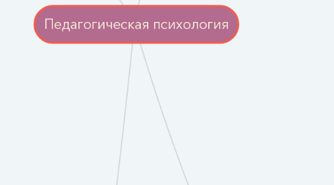 Mind Map: Педагогическая психология