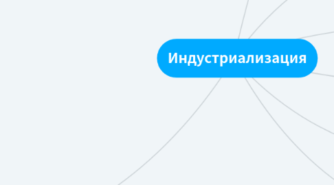 Mind Map: Индустриализация