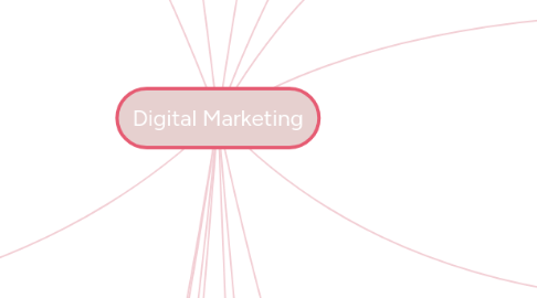 Mind Map: Digital Marketing