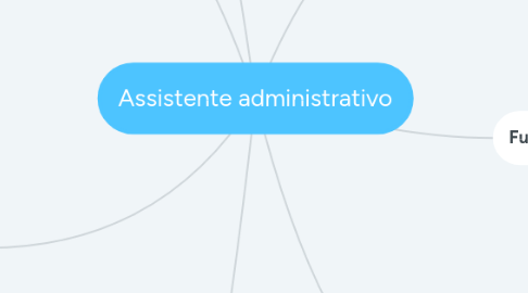 Mind Map: Assistente administrativo