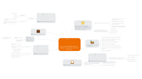 Mind Map: Norma ISO 25000:2005 (SQuaRE -Software Quality Requirements and Evaluation)