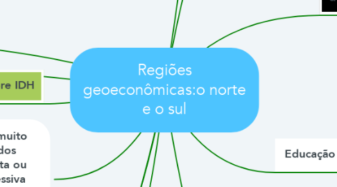 Mind Map: Regiões geoeconômicas:o norte e o sul