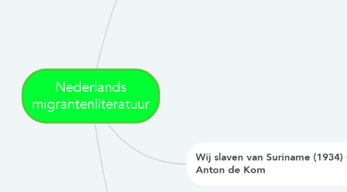 Mind Map: Nederlands migrantenliteratuur