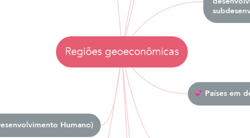 Mind Map: Regiões geoeconômicas