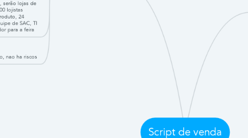 Mind Map: Script de venda