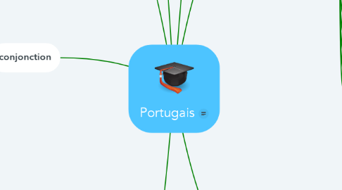 Mind Map: Portugais