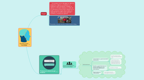 Mind Map: Paro Nacional En COLOMBIA