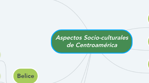 Mind Map: Aspectos Socio-culturales de Centroamérica