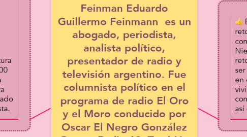 Mind Map: Feinman Eduardo Guillermo Feinmann ​​ es un abogado, periodista, analista político, presentador de radio y televisión argentino. Fue columnista político en el programa de radio El Oro y el Moro conducido por Oscar El Negro González Oro en Radio 10. También condujo Dicho y Hecho en la misma emisora.