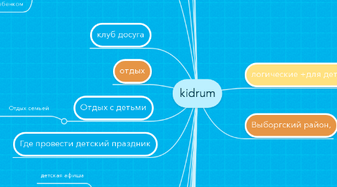 Mind Map: kidrum