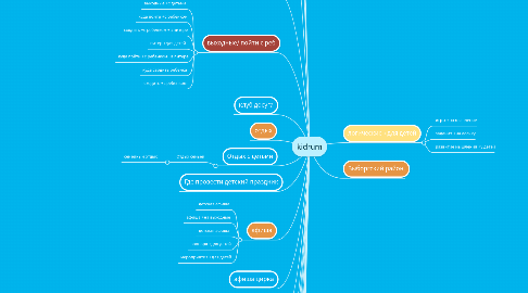 Mind Map: kidrum